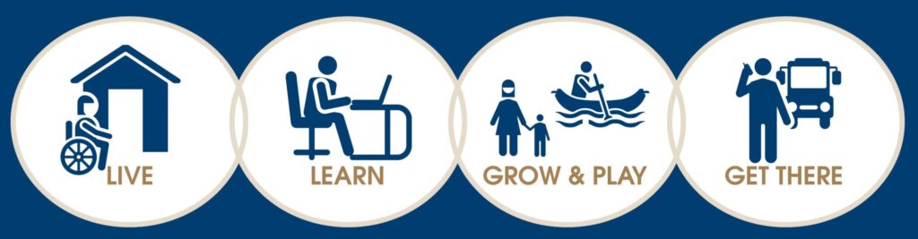 Logo including an oval and symbol for a place to live, a place to learn, a place to grow and play and a way to get there